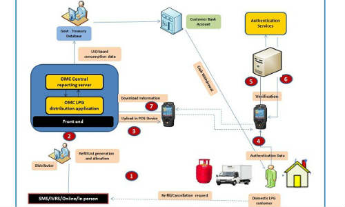 രാജ്യത്തെ എല്ലാ പാവപ്പെട്ടവര്‍ക്കും സൗജന്യ സ്മാര്‍ട്ട്‌ഫോണ്‍
