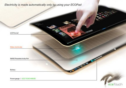 Ecopad layer-view