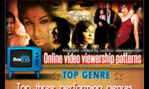 ബോക്‌സ് ടി.വി. പ്രീമിയം വീഡിയോ സര്‍വീസിന് നാലുമാസത്തിനിടെ അഞ്ച് കോടി പ