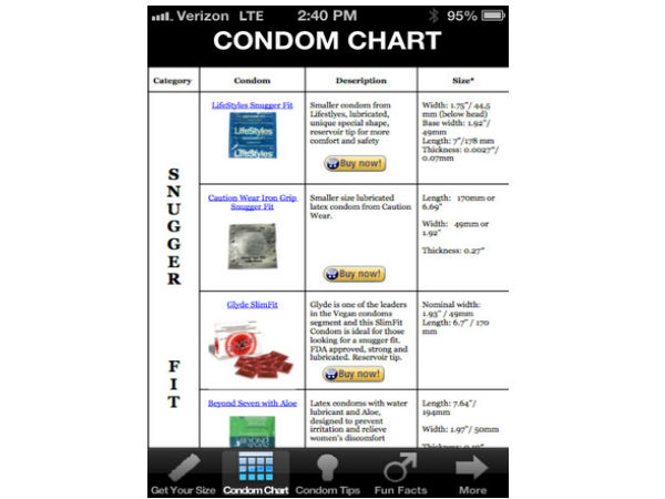 'Condom Size,' App That Will Suggest PerfectCondom