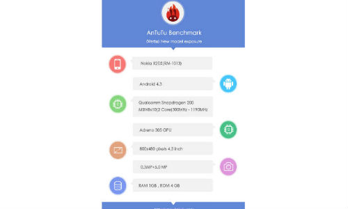 വീണ്ടും നോകിയയുടെ ആന്‍ഡ്രോയ്ഡ് സ്മാര്‍ട്‌ഫോണ്‍; നോകിയ X2