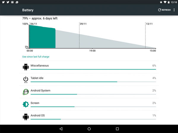 നെക്‌സസ് 6 ഉപയോക്താക്കള്‍ക്കുളള പ്രധാന ടിപ്‌സുകള്‍...!