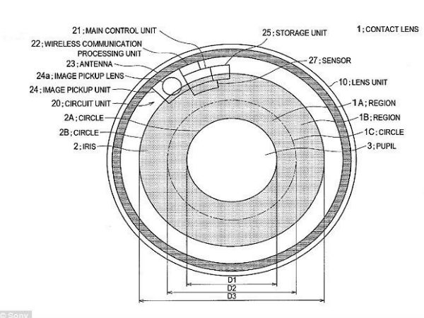 സോണിയുടെ സ്മാര്‍ട്ട് കോണ്‍ടാക്റ്റ് ലെന്‍സില്‍ വീഡിയോ റെക്കോര്‍ഡിങ് 