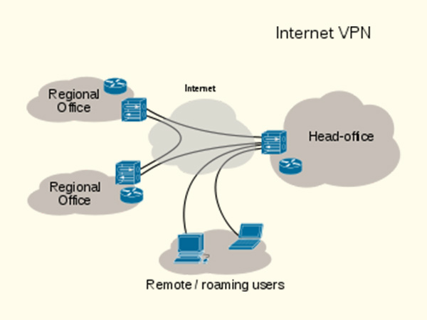 വിപിഎന് (VPN)