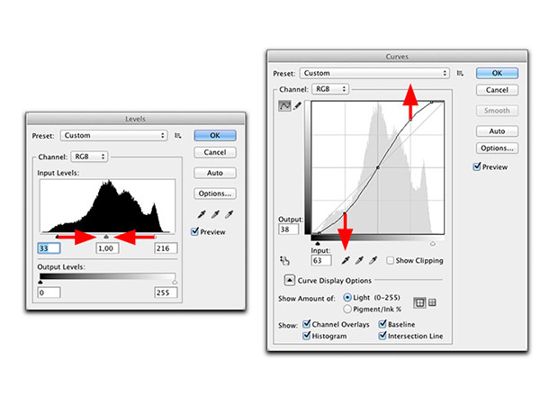 കര്വ്സ് ആന്റ് ലെവല്സ് (Curves and levels)