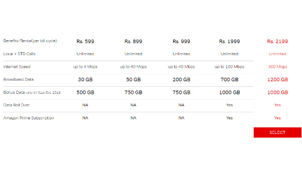 എയർടെലിന്റെ 1200 ജിബി ഓഫർ; അതും 300 Mbps  വേഗതയിൽ