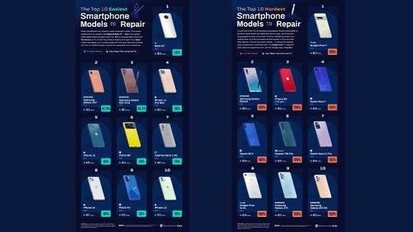 ഇത് ചെറുത്, ഇപ്പ ശരിയാക്കിത്തരാം...! റിപ്പയറിങ്ങിൽ കേമം സാംസങ്