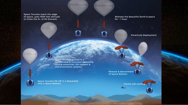 ബലൂണിൽ തൂങ്ങി ബഹിരാകാശത്തിന്റെ അതിരുകളിലേക്ക്