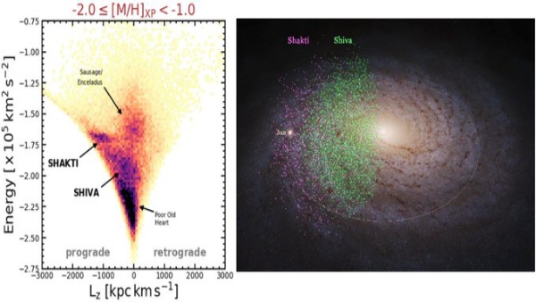 ആകാശ ഗംഗയിൽ ശിവനെയും ശക്തിയേയും കണ്ടെത്തി; കൈയ്യടിച്ച് ശാസ്ത്ര ലോകം ആകാശ ഗംഗയിൽ ശിവനെയും ശക്തിയേയും കണ്ടെത്തി; കൈയ്യടിച്ച് ശാസ്ത്ര ലോകം
