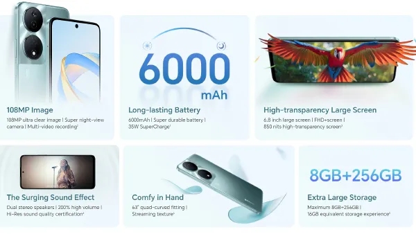 വില 13,000 രൂപയ്ക്ക് താഴെ; ഹോണർ എക്സ്7ബി 5ജി നിങ്ങളെ അതിശയിപ്പിക്കും