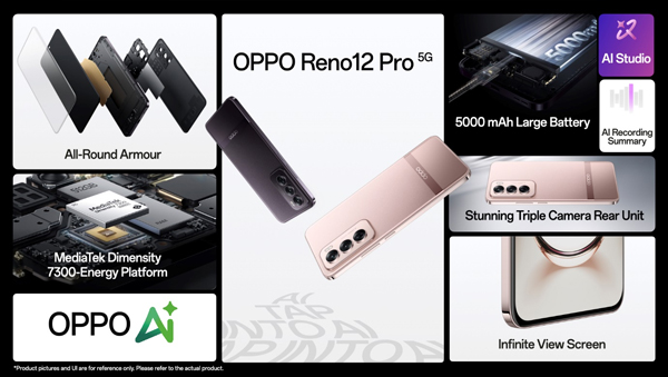 OPPO Reno12 Pro: AI ബ്രില്യൻസും കിടിലൻ ഡിസൈനും ചേർന്നൊരു മാസ് സംഭവം OPPO Reno12 Pro: AI ബ്രില്യൻസും കിടിലൻ ഡിസൈനും ചേർന്നൊരു മാസ് സംഭവം
