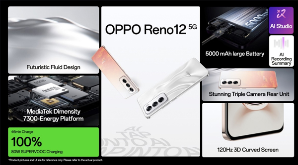 OPPO Reno12 സീരീസിലെ പുളകംകൊള്ളിക്കുന്ന 12 എഐ ഫീച്ചറുകൾ OPPO Reno12 സീരീസിലെ പുളകംകൊള്ളിക്കുന്ന 12 എഐ ഫീച്ചറുകൾ