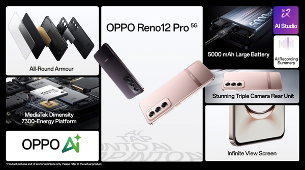 OPPO Reno12 സീരീസിലെ പുളകംകൊള്ളിക്കുന്ന 12 എഐ ഫീച്ചറുകൾ OPPO Reno12 സീരീസിലെ പുളകംകൊള്ളിക്കുന്ന 12 എഐ ഫീച്ചറുകൾ