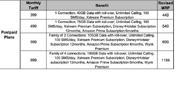 ഇനി ഡാറ്റ ഓഫ് ആക്കിവയ്ക്കണം, റീച്ചാർജിന് മുണ്ട് മുറുക്കിയുടുക്കണം